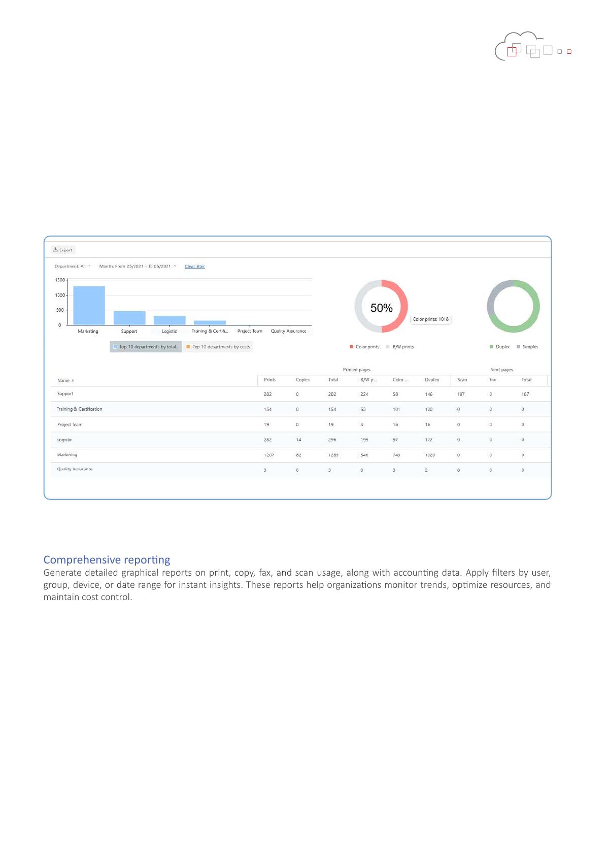 uniFLOW Online reporting dashboard