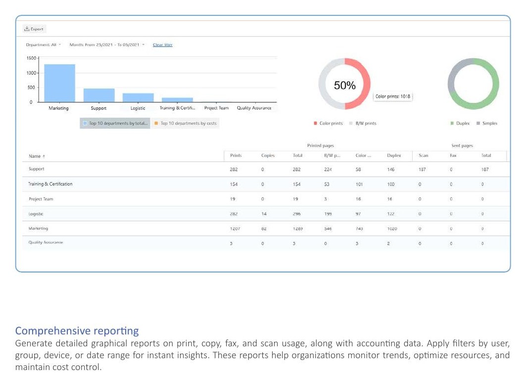 uniFLOW Online reporting dashboard
